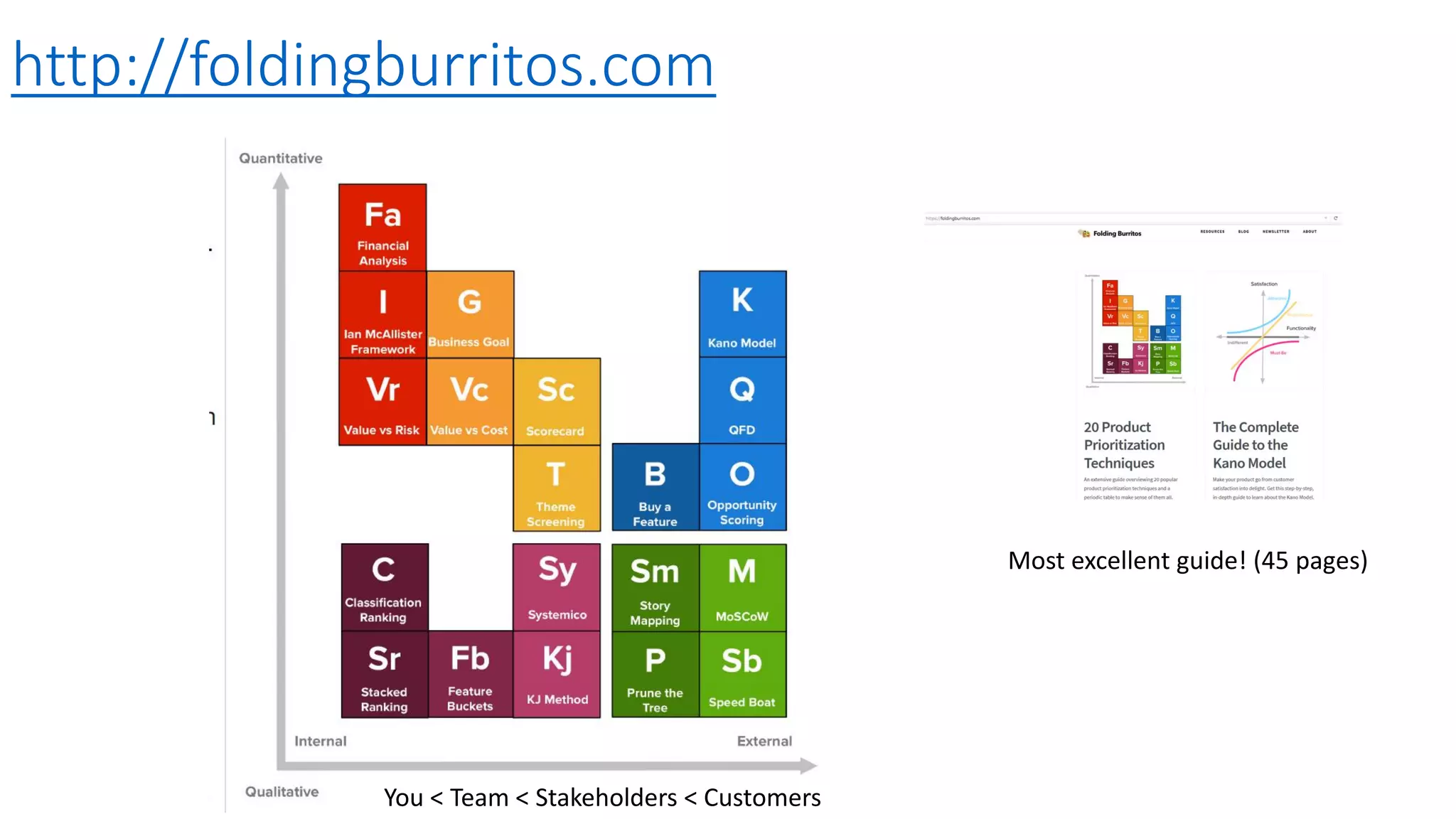 http://foldingburritos.com
Most excellent guide! (45 pages)
You < Team < Stakeholders < Customers
 