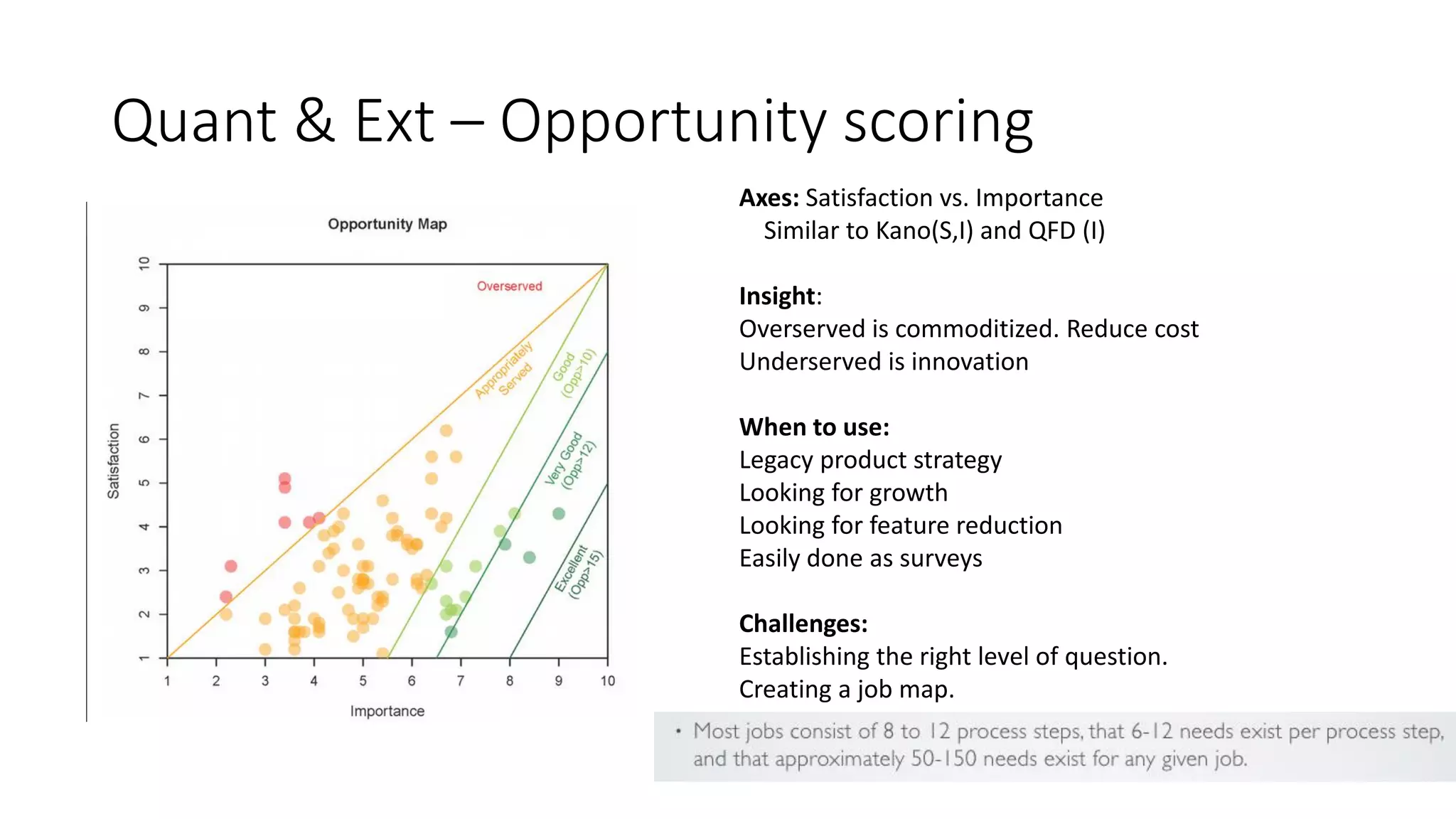 Quant & Ext – Opportunity scoring
Axes: Satisfaction vs. Importance
Similar to Kano(S,I) and QFD (I)
Insight:
Overserved is commoditized. Reduce cost
Underserved is innovation
When to use:
Legacy product strategy
Looking for growth
Looking for feature reduction
Easily done as surveys
Challenges:
Establishing the right level of question.
Creating a job map.
 