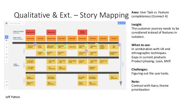 114 20 Product Prioritization Frameworks