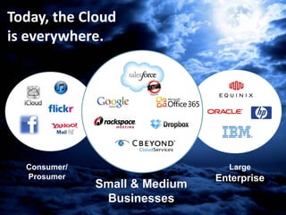 Today, the Cloud
is everywhere.




  Consumer/                      Large
  Prosumer                     Enterprise
              Small & Medium
               Businesses
 
