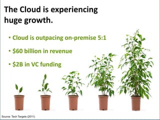 The Cloud is experiencing
  huge growth.
     • Cloud is outpacing on-premise 5:1

     • $60 billion in revenue
     • $2B in VC funding




Source: Tech Targets (2011)
 
