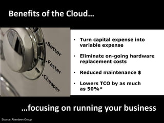 Benefits of the Cloud…

                           • Turn capital expense into
                             variable expense

                           • Eliminate on-going hardware
                             replacement costs

                           • Reduced maintenance $

                           • Lowers TCO by as much
                             as 50%*



              …focusing on running your business
Source: Aberdeen Group
 