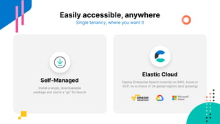 Elastic Cloud
Self-Managed Deploy Enterprise Search instantly on AWS, Azure or
GCP, on a choice of 34 global regions (and growing)
Install a single, downloadable
package and you’re a “go” for launch
Easily accessible, anywhere
Single tenancy, where you want it
 