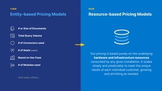 Our pricing is based purely on the underlying
hardware and infrastructure resources
consumed by any given installation. It scales
simply and predictably to meet the unique
needs of each individual customer, growing
and shrinking as needed.
# of Connectors used
Total Query Volume
# of Modules used
# of Seats (users)
# or Size of Documents
Based on Use Case
And many others...
Entity-based Pricing Models
THEN
Resource-based Pricing Models
NOW
 