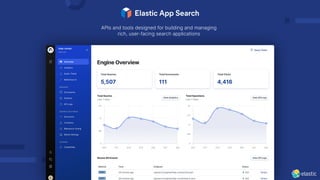 APIs and tools designed for building and managing
rich, user-facing search applications
 