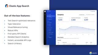• Text Search-optimized relevance
• Typo-tolerance
• Visual Relevance tuning
• Robust APIs
• First-party API Clients
• Detailed Search Analytics
• Instant, accessible API Logs
• Search UI library
Out-of-the box features:
 