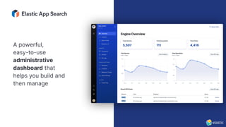 A powerful,
easy-to-use
administrative
dashboard that
helps you build and
then manage
 