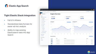 • Full UI in Kibana
• Standardized data formats for
easier ad-hoc analysis
• Ability to map existing
Elasticsearch data into App
Search
Tight Elastic Stack integration
 