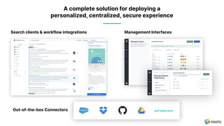 35
Search clients & workflow integrations Management Interfaces
Out-of-the-box Connectors and many more
A complete solution for deploying a
personalized, centralized, secure experience
 