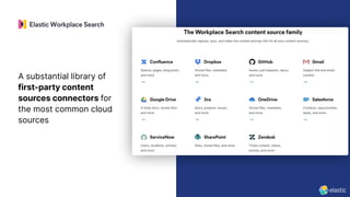 37
A substantial library of
first-party content
sources connectors for
the most common cloud
sources
 
