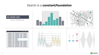 4
Search is a constant/foundation
 