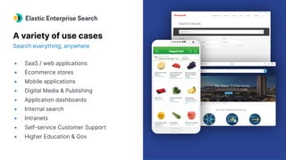 A variety of use cases
Search everything, anywhere
• SaaS / web applications
• Ecommerce stores
• Mobile applications
• Digital Media & Publishing
• Application dashboards
• Internal search
• Intranets
• Self-service Customer Support
• Higher Education & Gov
 