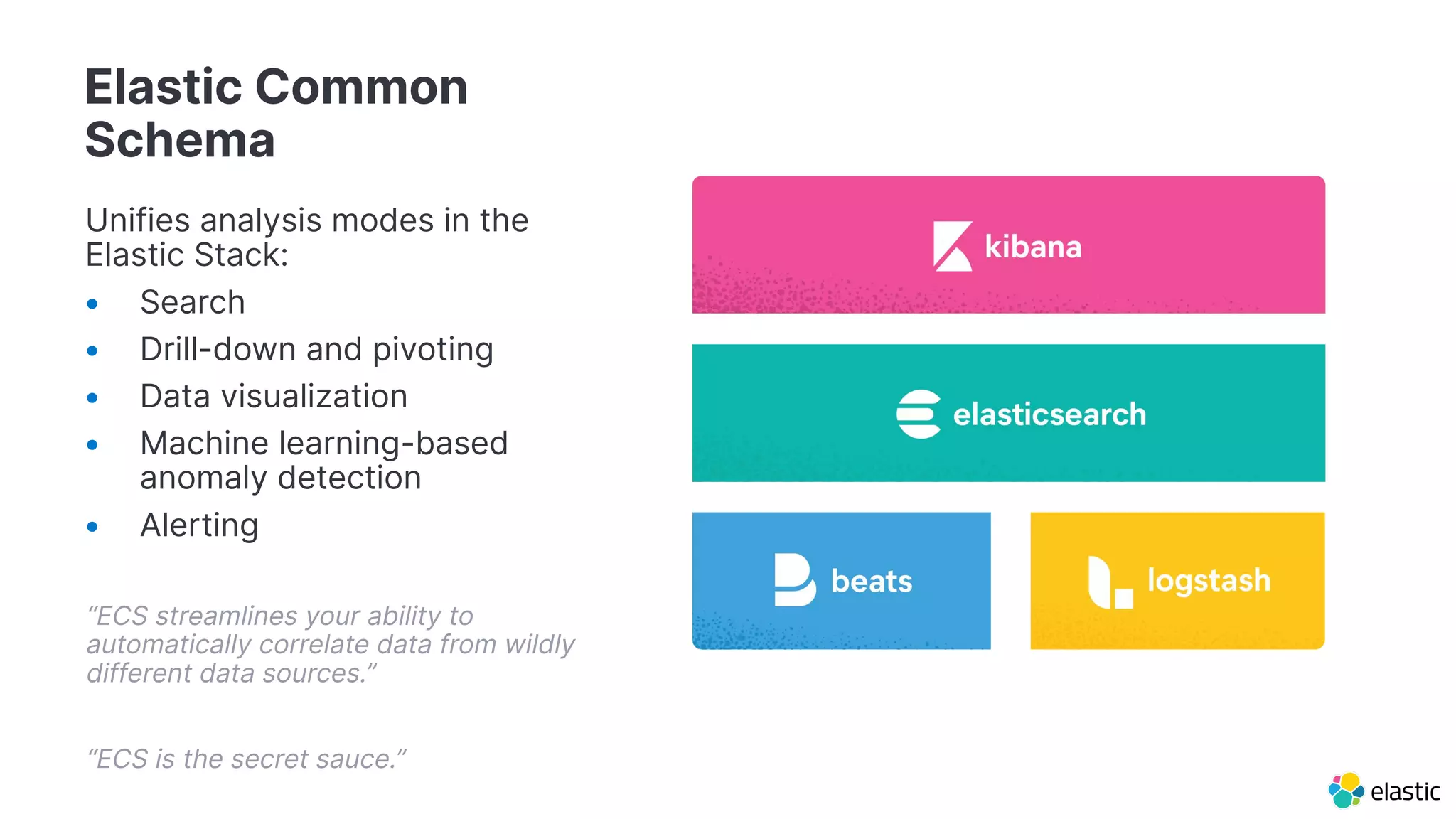 Elastic Common
Schema
Unifies analysis modes in the
Elastic Stack:
• Search
• Drill-down and pivoting
• Data visualization
• Machine learning-based
anomaly detection
• Alerting
“ECS streamlines your ability to
automatically correlate data from wildly
different data sources.”
“ECS is the secret sauce.”
 