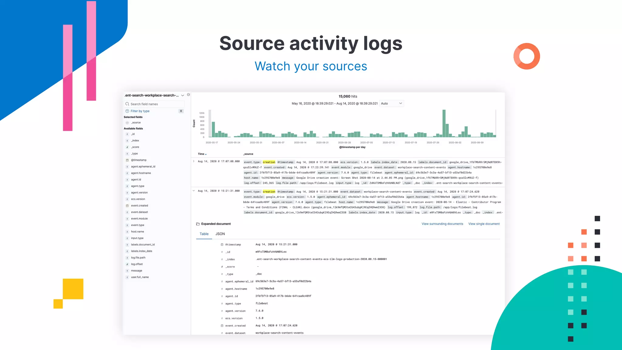 Source activity logs
Watch your sources
 
