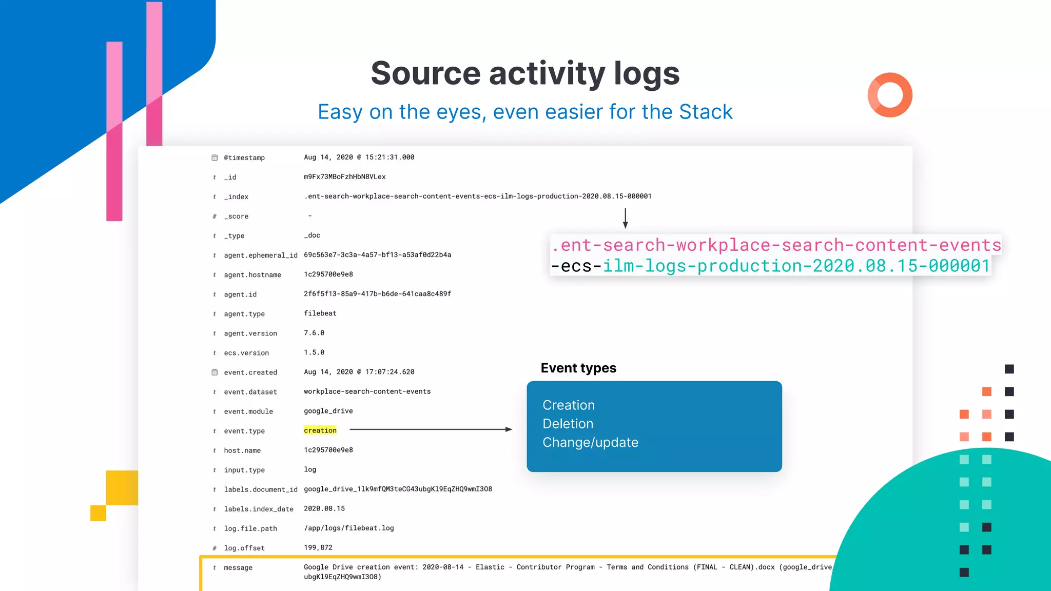 Source activity logs
Easy on the eyes, even easier for the Stack
Creation
Deletion
Change/update
Event types
.ent-search-workplace-search-content-events
-ecs-ilm-logs-production-2020.08.15-000001
 