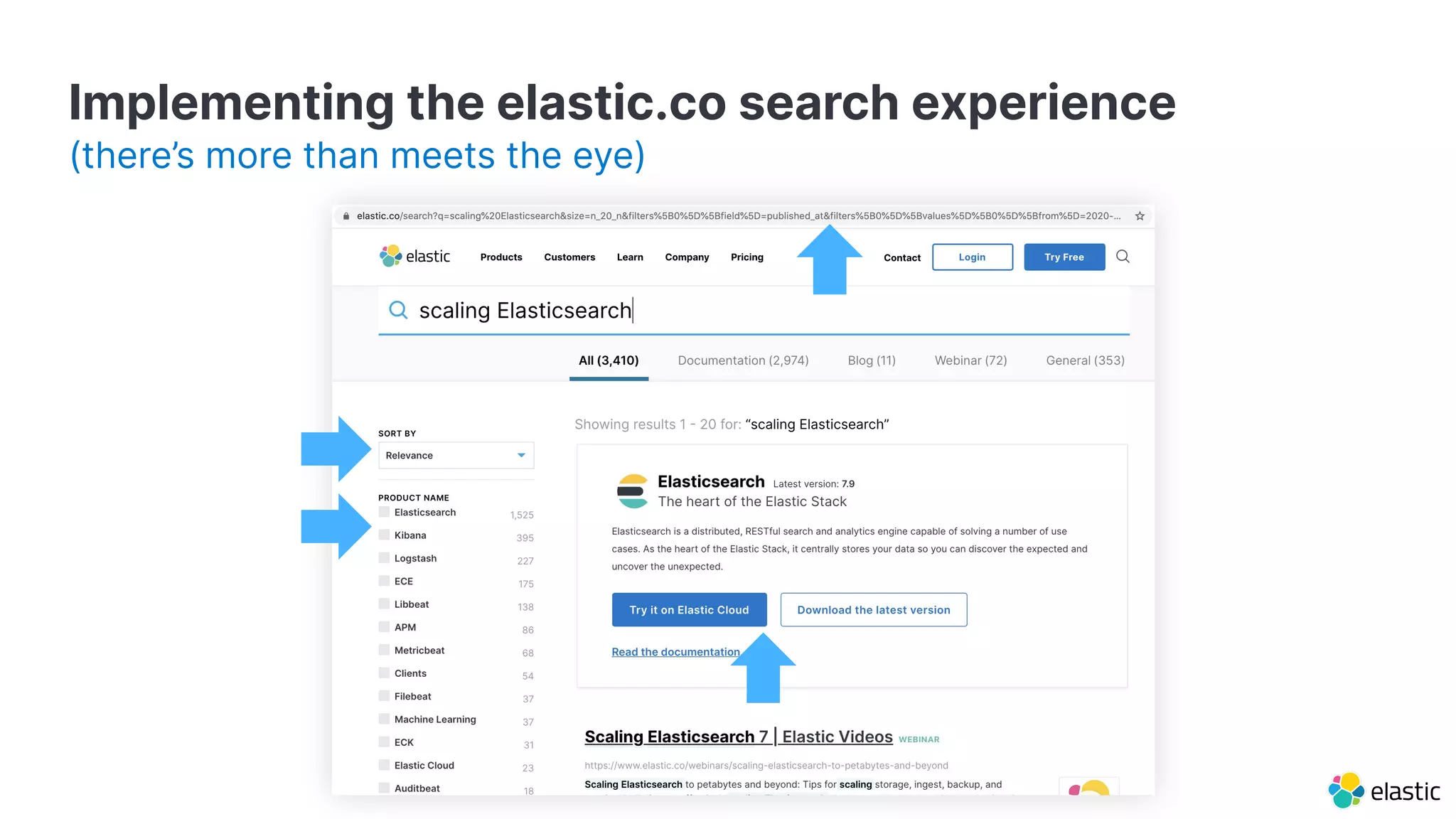 Implementing the elastic.co search experience
(there’s more than meets the eye)
 