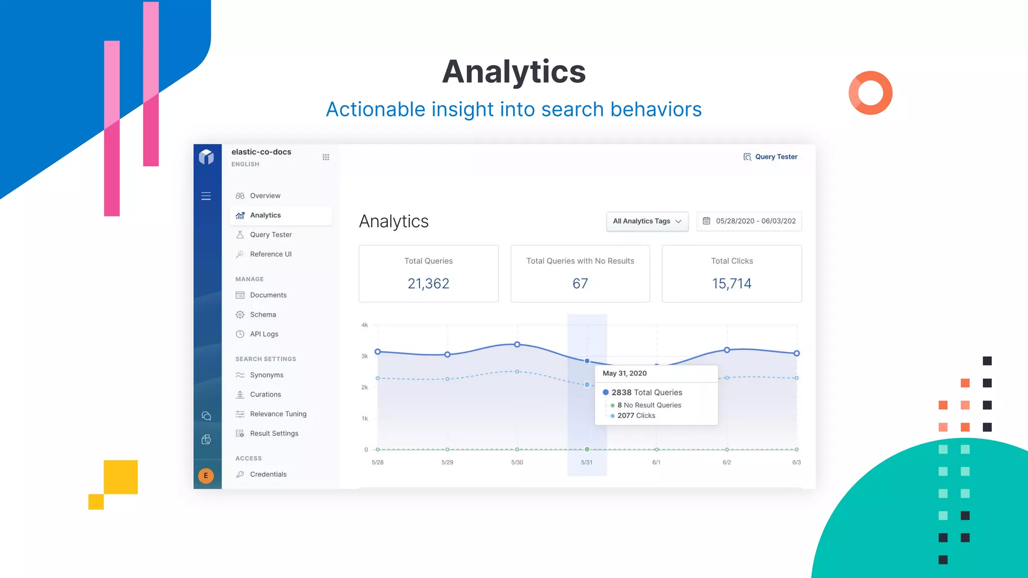 Analytics
Actionable insight into search behaviors
 