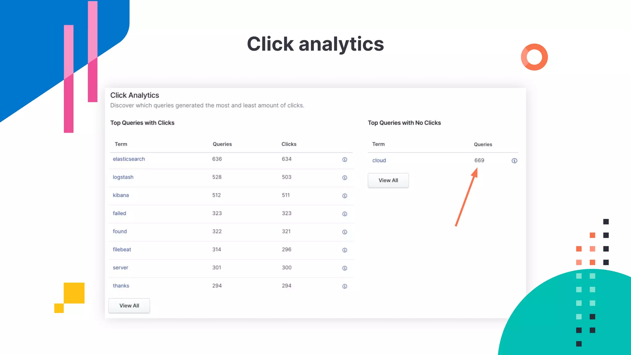 Click analytics
 
