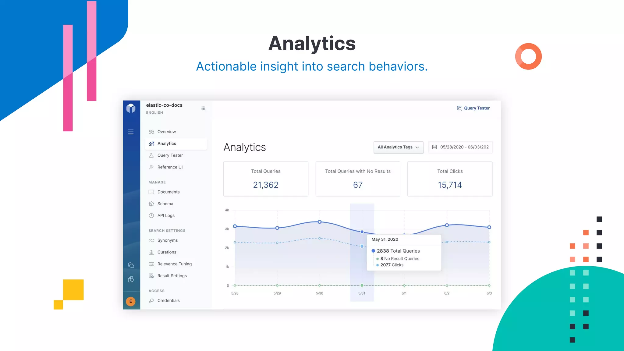 Analytics
Actionable insight into search behaviors.
 