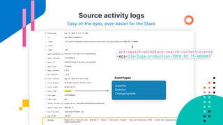Source activity logs
Easy on the eyes, even easier for the Stack
Creation
Deletion
Change/update
Event types
.ent-search-workplace-search-content-events
-ecs-ilm-logs-production-2020.08.15-000001
 