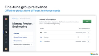 Fine-tune group relevance
Different groups have different relevance needs
 