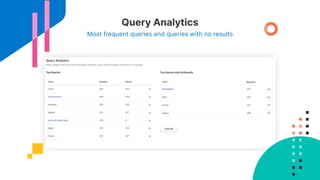 Query Analytics
Most frequent queries and queries with no results
 