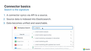 Connector basics
1. A connector syncs via API to a source.
2. Source data is indexed into Elasticsearch.
3. Data becomes unified and searchable.
Search is the signature
 