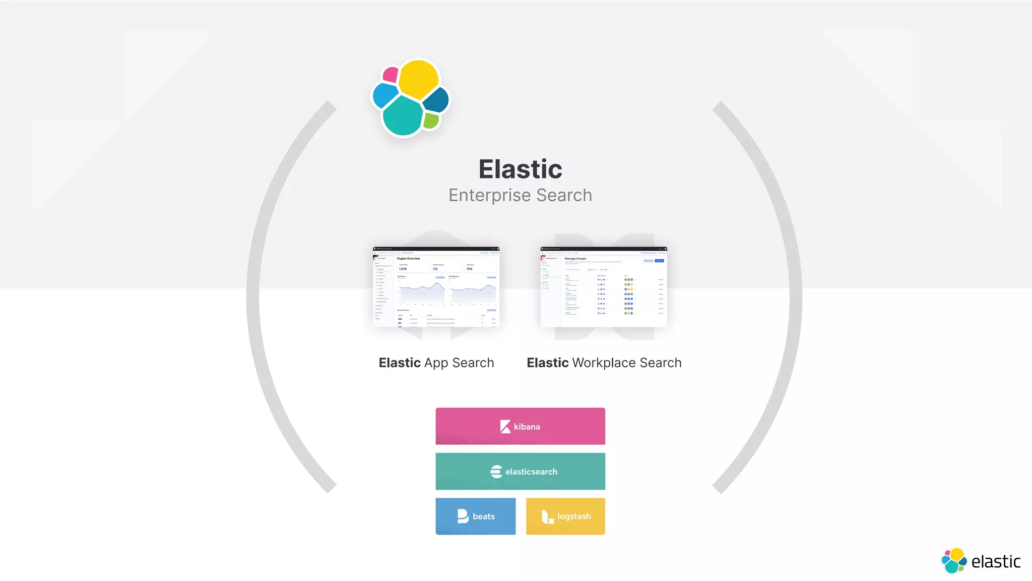 5
Elastic App Search Elastic Workplace Search
Elastic
Enterprise Search
 