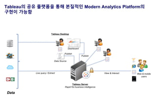 [Tableau Expert] 태블로를 활용한 빅데이터 시대의 Modern Analytics Platform | PDF