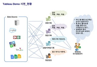 [Tableau Expert] 태블로를 활용한 빅데이터 시대의 Modern Analytics Platform | PDF