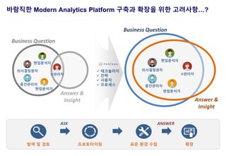 [Tableau Expert] 태블로를 활용한 빅데이터 시대의 Modern Analytics Platform | PDF