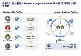 [Tableau Expert] 태블로를 활용한 빅데이터 시대의 Modern Analytics Platform | PDF