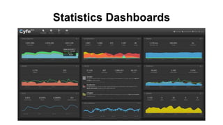 Statistics Dashboards
 