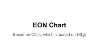 EON Chart
Based on C3.js, which is based on D3.js
 