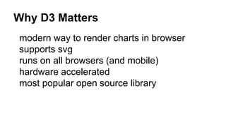 Why D3 Matters
modern way to render charts in browser
supports svg
runs on all browsers (and mobile)
hardware accelerated
most popular open source library
 