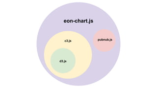 eon-chart.js
pubnub.jsc3.js
d3.js
 