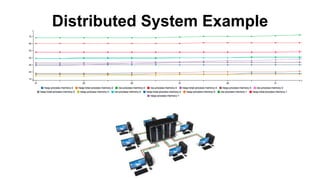 Distributed System Example
 