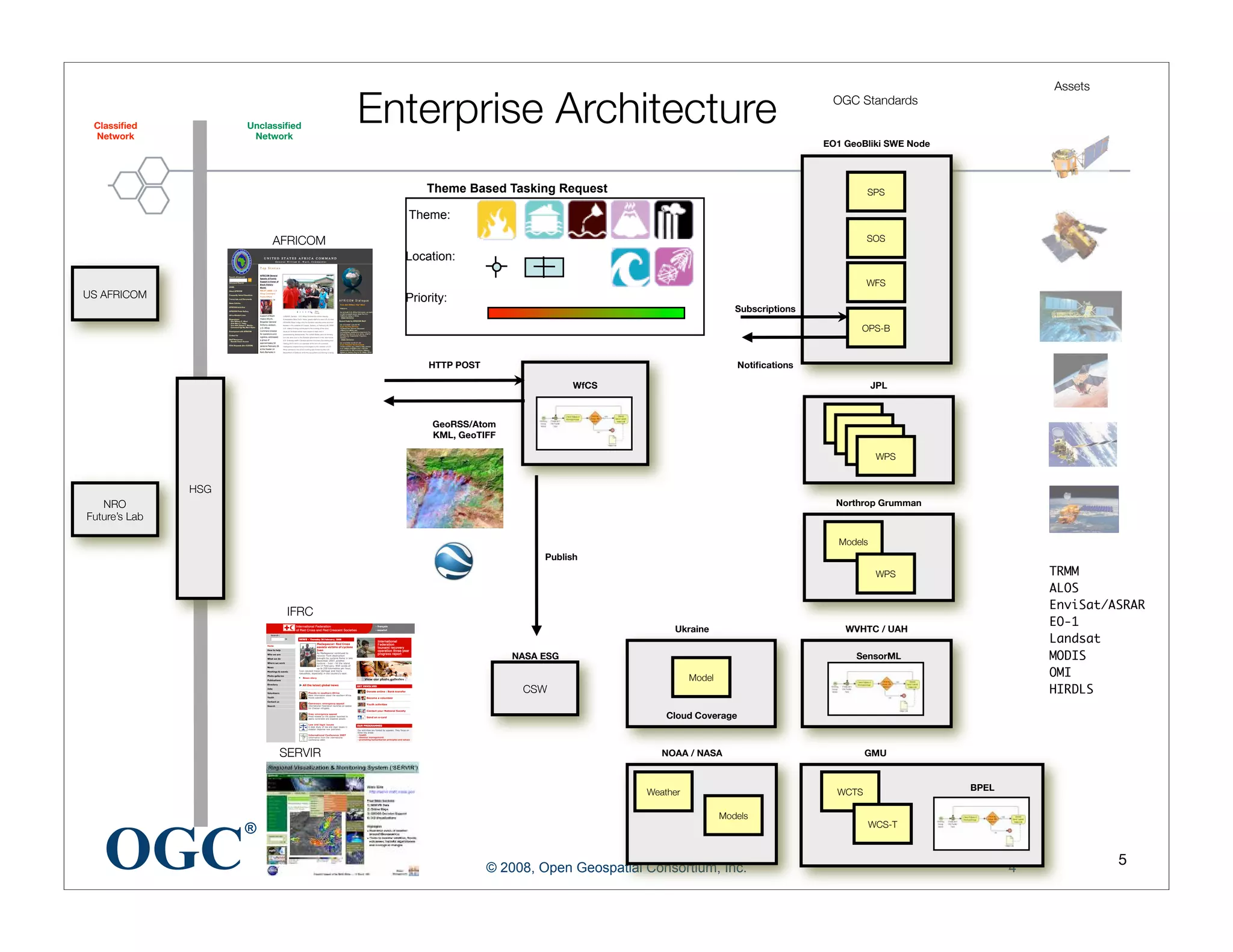 EO/NRE Interoperability Presentation
