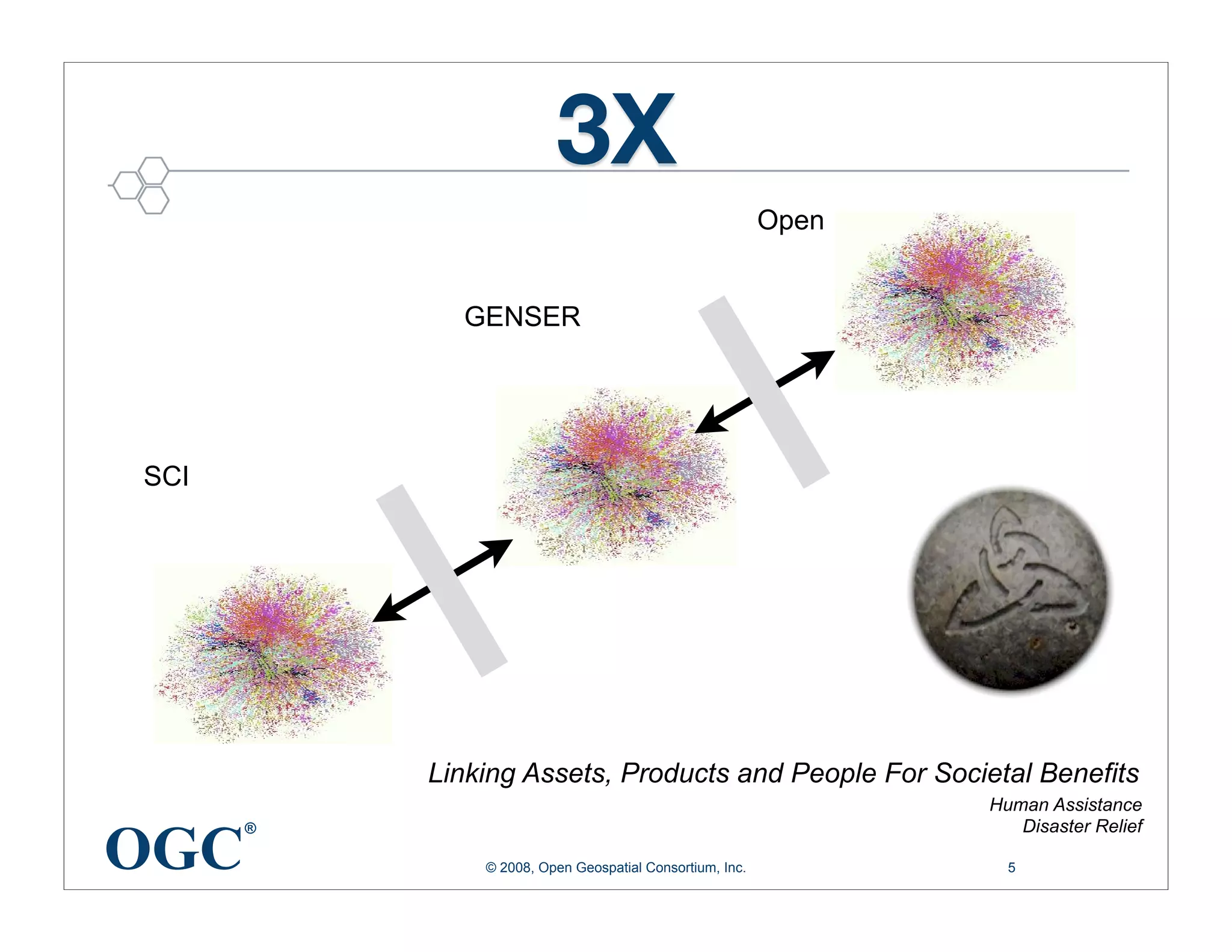 EO/NRE Interoperability Presentation