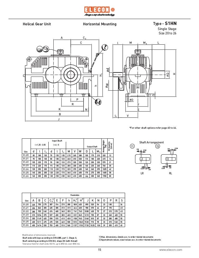 Elecon Gearbox Suppliers In Delhi India
