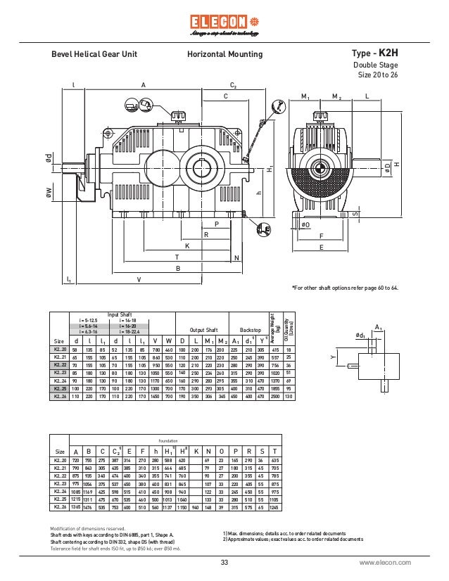 Elecon Gearbox Suppliers In Delhi India