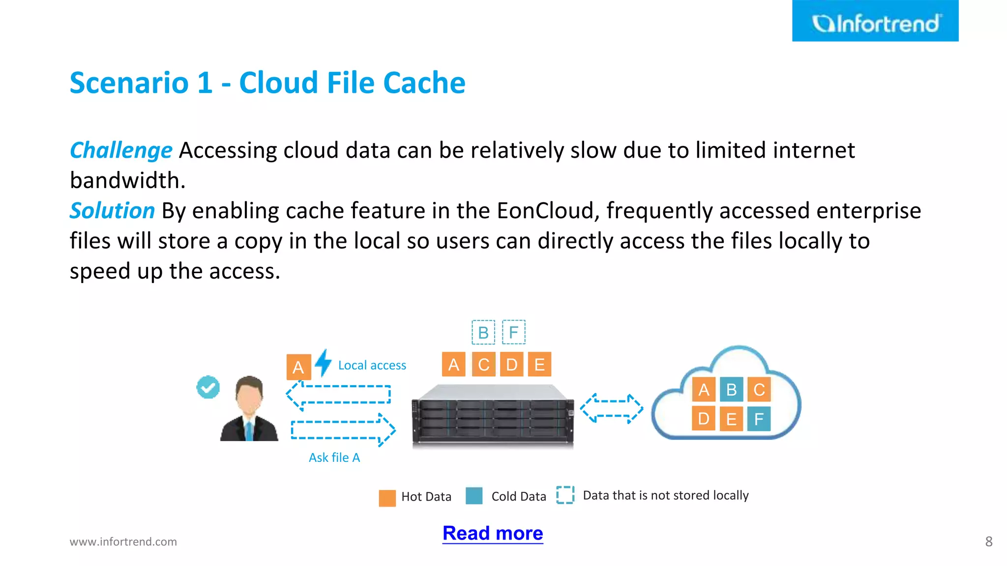 Bandwidth Challenge Eonstor GSc family introduction | PPTX