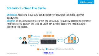 www.infortrend.com
Challenge Accessing cloud data can be relatively slow due to limited internet
bandwidth.
Solution By enabling cache feature in the EonCloud, frequently accessed enterprise
files will store a copy in the local so users can directly access the files locally to
speed up the access.
Scenario 1 - Cloud File Cache
8
Local access A C ED
A B C
E FD
B F
Cold DataHot Data Data that is not stored locally
Ask file A
A
Read more
 