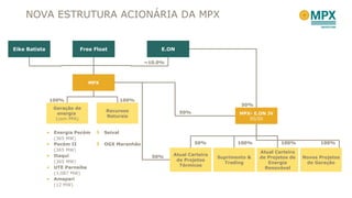 NOVA ESTRUTURA ACIONÁRIA DA MPX Energia Pecém  (365 MW) Pecém II  (365 MW) Itaqui  (365 MW) UTE Parnaíba  (1,087 MW) Amapari  (12 MW) Seival OGX Maranhão Eike Batista Free Float MPX Atual Carteira de Projetos Térmicos Geração de energia  (com PPA) Suprimento & Trading E.ON MPX- E.ON JV 50/50 Atual Carteira de Projetos de Energia Renovável Recursos Naturais ~10.0% 100% 100% 50% 50% 100% 100% 50% 50% Novos Projetos de Geração 100% 