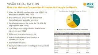 VISÃO GERAL DA E.ON Uma das Maiores Companhias Privadas de Energia do Mundo Portfólio de Geração (final de 2010) Mais de 85.000 colaboradores e USD 120 bilhões de receita em 2010 Expertise em projetos de diferentes tecnologias de geração elétrica Comissionamento de mais de 2,6 GW de capacidade em 2010; 3,8 GW de nova capacidade entrará em operação em 2011 Líder em energias renováveis Atuação global em suprimento e comercialização Solidez financeira Comprometida com estratégia de expansão no Brasil Alemanha Resto do Mundo 8,6 2,8 0,8 1,5 6,0 10,9 3,8 19,6 1,1 3,0 2,5 3,1 0,2 3,3 0,3 0,9 23,3 45,1 Total 11,3 2,3 16,9 23,4 4,1 5,6 3,6 1,3 68,5 GW em 2010 Nuclear Lignite Carvão Gás Natural Petróleo Hidrelétrica Eólica Outros Total 