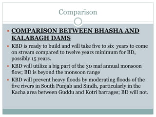 Comparison
 COMPARISON BETWEEN BHASHA AND
KALABAGH DAMS
 KBD is ready to build and will take five to six years to come
on stream compared to twelve years minimum for BD,
possibly 15 years.
 KBD will utilize a big part of the 30 maf annual monsoon
flow; BD is beyond the monsoon range
 KBD will prevent heavy floods by moderating floods of the
five rivers in South Punjab and Sindh, particularly in the
Kacha area between Guddu and Kotri barrages; BD will not.
 