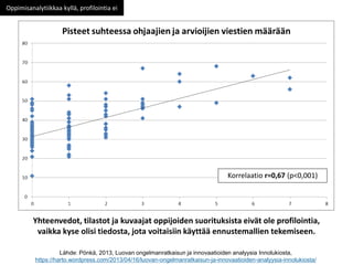 Korrelaatio r=0,67 (p<0,001)
Lähde: Pönkä, 2013, Luovan ongelmanratkaisun ja innovaatioiden analyysia Innolukiosta,
https://harto.wordpress.com/2013/04/16/luovan-ongelmanratkaisun-ja-innovaatioiden-analyysia-innolukiosta/
Oppimisanalytiikkaa kyllä, profilointia ei
Yhteenvedot, tilastot ja kuvaajat oppijoiden suorituksista eivät ole profilointia,
vaikka kyse olisi tiedosta, jota voitaisiin käyttää ennustemallien tekemiseen.
 