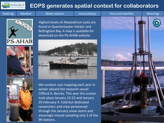 EOPS generates spatial context for collaborators
Field log Weather Water column Aerial photos Ferry and Satellite Moorings
We conduct cyst mapping each year in
winter aboard the research vessel
Clifford A. Barnes. This year the cruises
took place January 13-22 and January
29-February 4. Cold but dedicated
researchers and crew persevered
through the January snow storm and
amazingly missed sampling only 2 of the
99 stations.
Highest levels of Alexandrium cysts are
found in Quartermaster Harbor and
Bellingham Bay. A map is available for
download on the PS-AHAB website.
 
