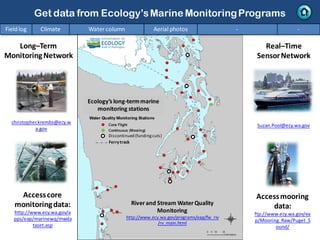 Accessmooring
data:
ftp://www.ecy.wa.gov/ea
p/Mooring_Raw/Puget_S
ound/
- : Suzan.Pool@ecy.wa.gov
Get data from Ecology’sMarine MonitoringPrograms
Long–Term
MonitoringNetwork
Real–Time
SensorNetwork
Accesscore
monitoringdata:
http://www.ecy.wa.gov/a
pps/eap/marinewq/mwda
taset.asp
christopher.krembs@ecy.w
a.gov
Ecology’s long-termmarine
monitoring stations
Ferrytrack
Fieldlog Climate Water column Aerial photos - -
Riverand Stream WaterQuality
Monitoring
http://www.ecy.wa.gov/programs/eap/fw_riv
/rv_main.html
Discontinued (fundingcuts)
 