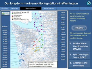 We use a chartered float
plane to access our
monthly monitoring
stations.
We communicate data and
environmentalmarine
conditions using:
1. MarineWater
ConditionIndex
(MWCI)
2. EyesOverPuget
Sound (EOPS)
3. Anomaliesand
sourcedata
Fieldlog Weather Water column Aerial photos - -
Ourlong-termmarinemonitoringstationsinWashington
Starthere
Isl.
.
 
